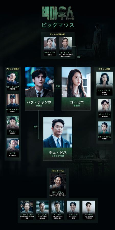 ビッグマウス　相関図